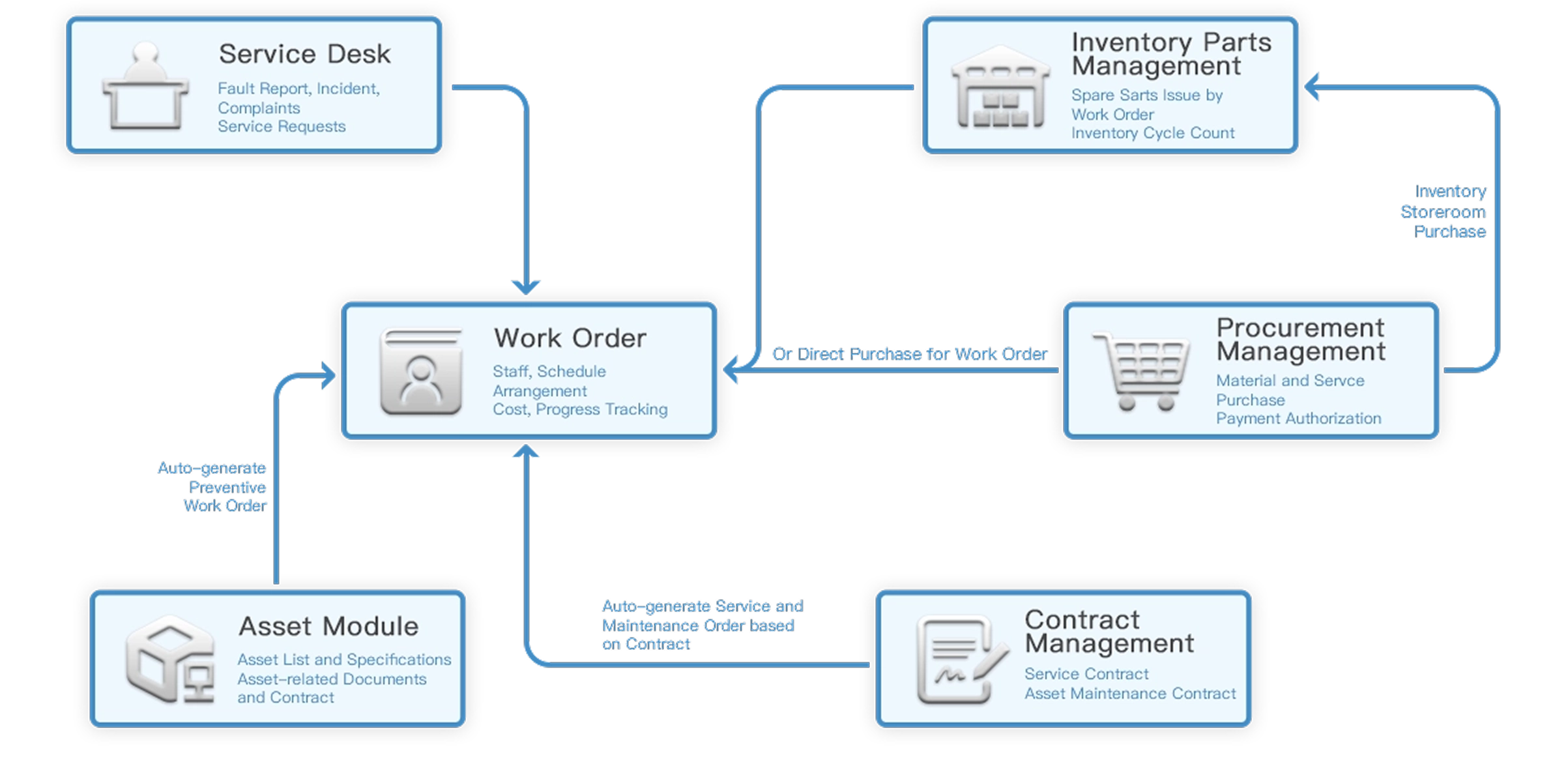 Hang Lung Group Introduces SAMEX EAM Enterprise Asset Management System -  Improve Efficiency and Reduce Costs - SAMEX EAM