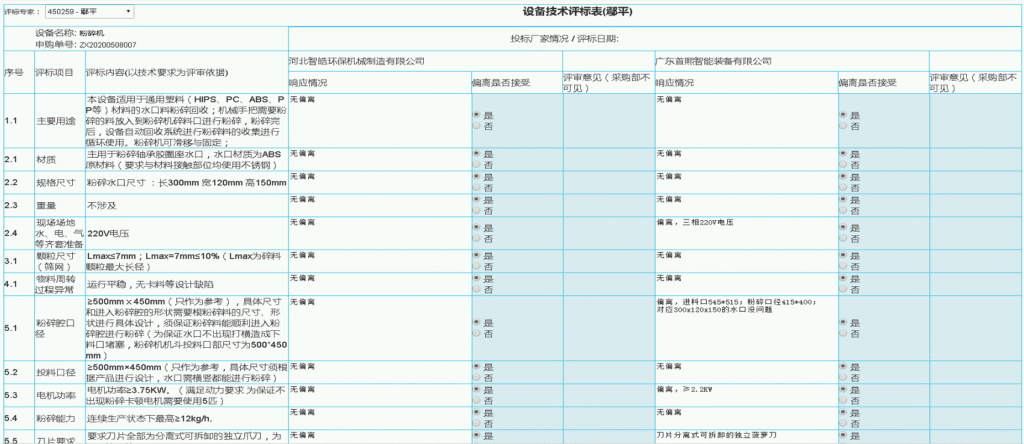 技術評標表內容展示