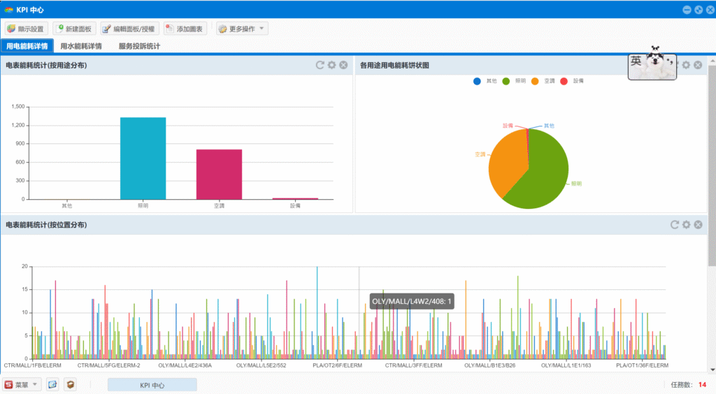 SAMEX EAM KPI中心功能界面