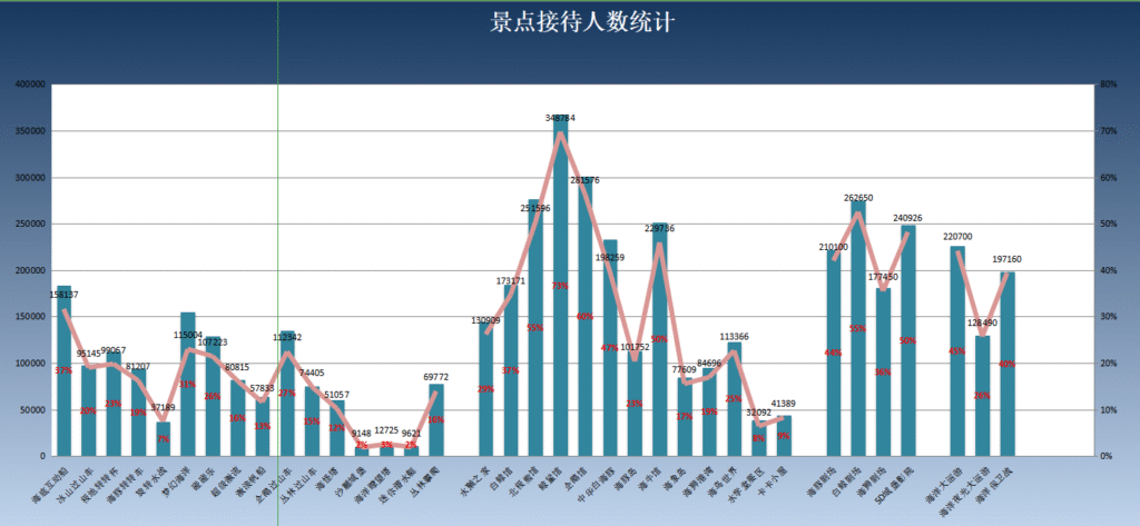 SAMEX資產管理系統,長隆海洋王國案例報表展示