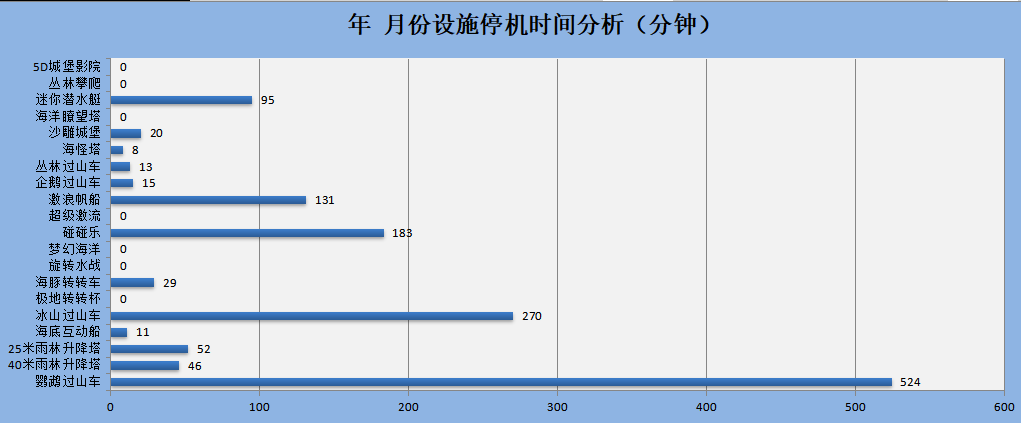 SAMEX資產管理系統,長隆海洋王國案例報表展示