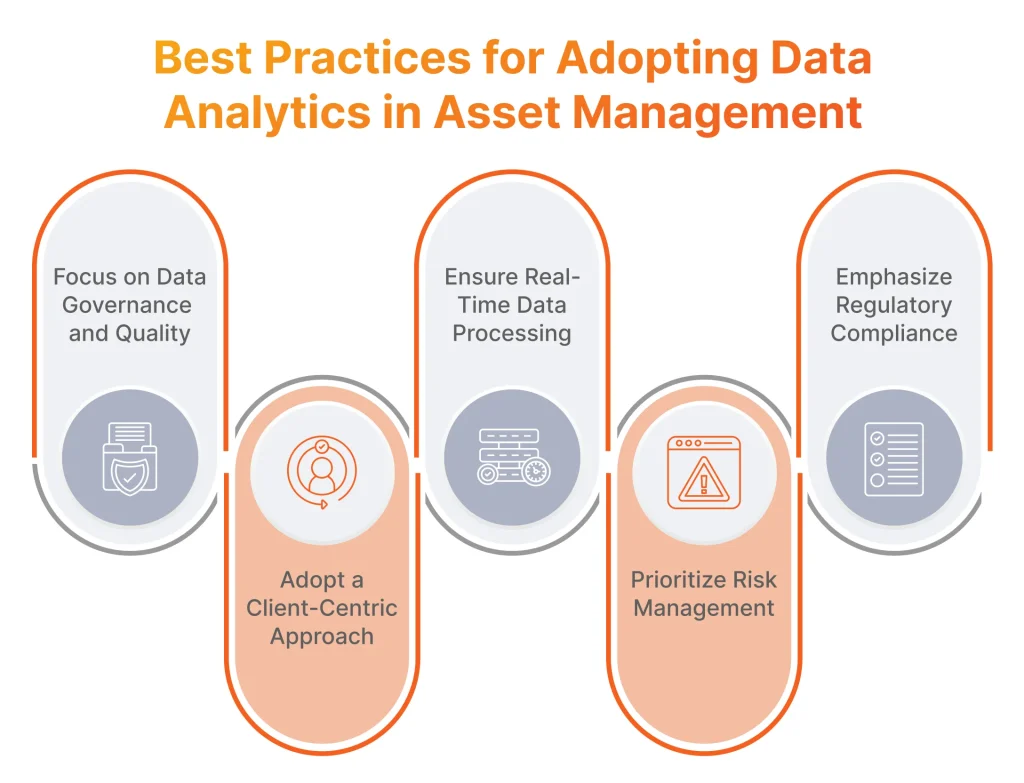 Infographic showing best practices for adopting high-quality CMMS data analytics in enterprise asset management