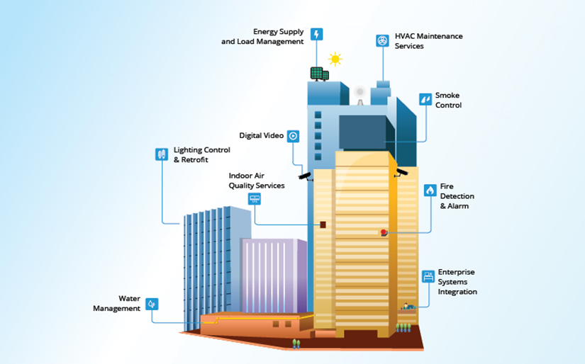 Digital facility management system interface showing building asset monitoring and maintenance scheduling