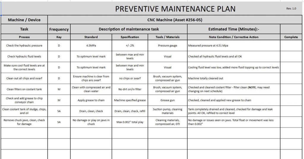 A detailed preventive maintenance scheduling plan showing task frequency and equipment checklist